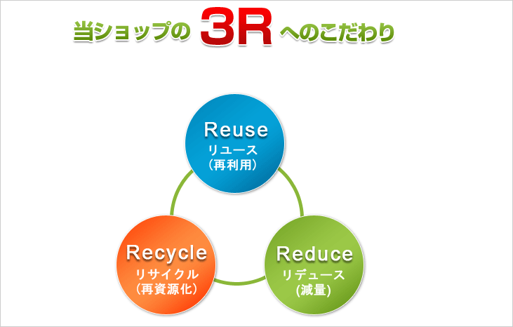 当ショップの3Rへのこだわり